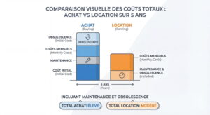 blog-stratos-location-materiel-informatique-entreprise-2